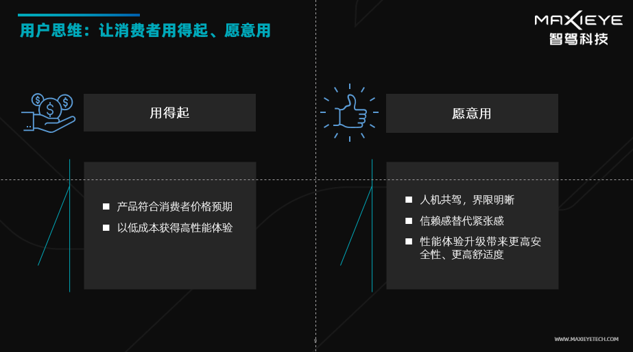 MAXIEYE发布MAXIPILOT® 1.0产品，全栈定制+高性价比助力产业共同实现L2系统规模化(图2)